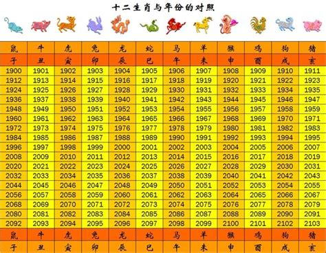 69年次生肖|生肖對應到哪一年？十二生肖年份對照表輕鬆找（西元年、民國年）